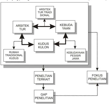 Gambar II-2. Bagan Tinjauan Pustaka  
