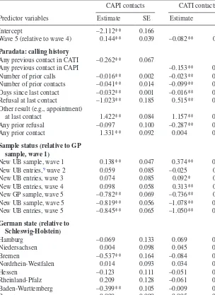 table  5. estimated discrete-time Hazard model coefficients (and standard errors) for Predictors of interview completion at the next contact: PAss waves 4 and 5, cAPi and cAti contacts separately