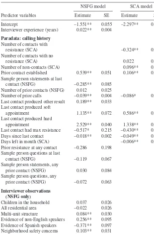 table  1. estimated discrete-time Hazard model coefficients (and standard errors) for Predictors of main interview completion at the next contact: national survey of family Growth (nsfG) cycle 7, and survey of consumer Attitudes (scA), 2003–2006
