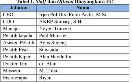 Tabel 1. Staff dan Official Bhayangkara FC 