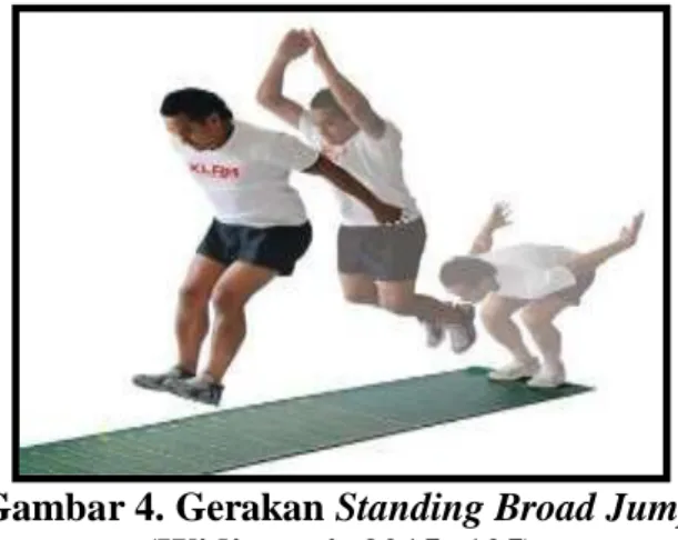 Gambar 4. Gerakan Standing Broad Jump 
