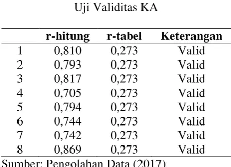 Tabel 13 Tabel 15 