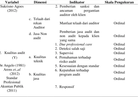 Tabel 2 