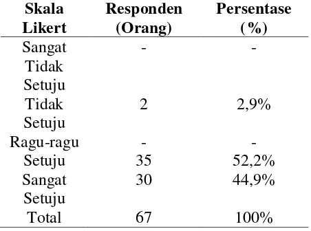 Tabel 7 menerangkan mengenai jumlah responden berikut persentasenya yang 