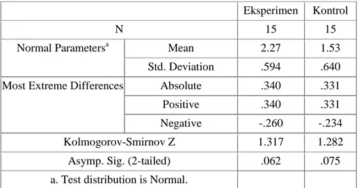 Tabel 2 Hasil uji normalitas (N-gain) skor data pretest dan posttest One-Sample  Kolmogorov-Smirnov Test 