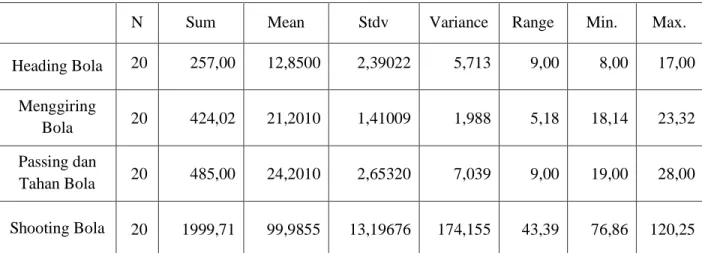 Tabel 4.1. Hasil analisis deskriptif tiap variabel. 
