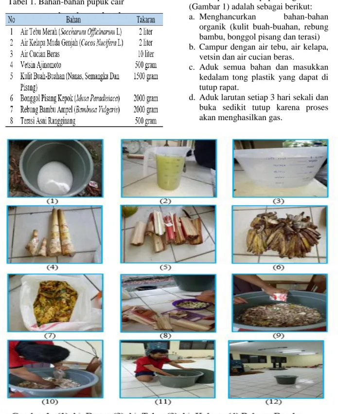 Tabel 1. Bahan-bahan pupuk cair 