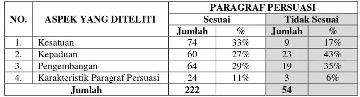 Tabel 4.1 