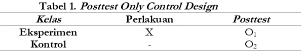 Tabel 1. Posttest Only Control Design 