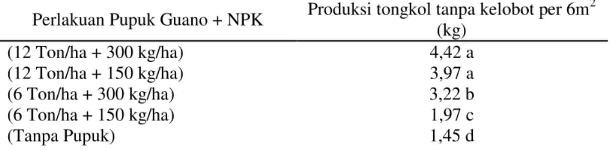 Tabel  9.Produksi  tongkol  tanpa  kelobot  per  6m 2 jagung  manisdengan  pemberian  pupuk Guano yang di campur NPK