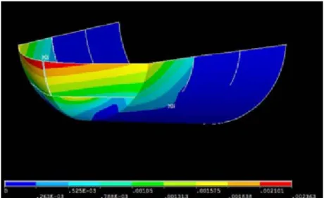 Gambar 6. Nodal displacement pada Tipe Haluan Spoon Bow 