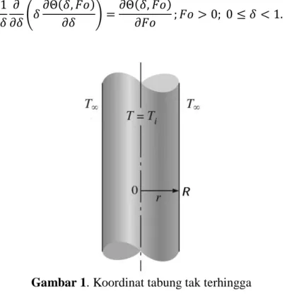 Gambar 1. Koordinat tabung tak terhingga 