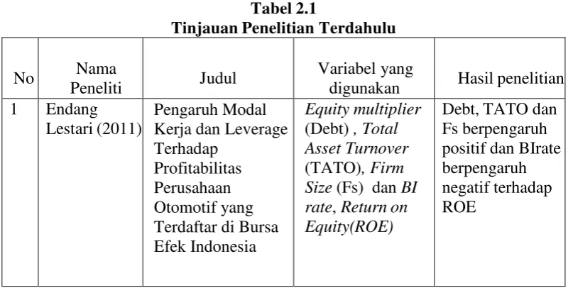 Tabel 2.1 Tinjauan Penelitian Terdahulu 