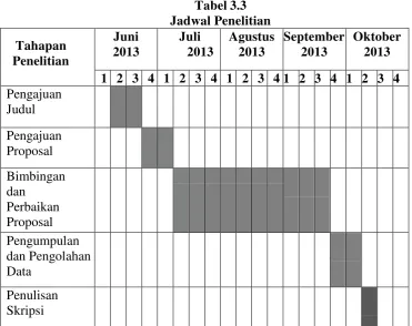Tabel 3.3 Jadwal Penelitian 