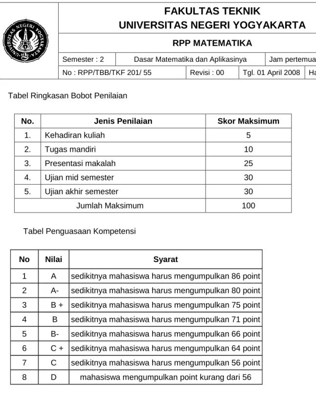 Tabel Penguasaan Kompetensi 