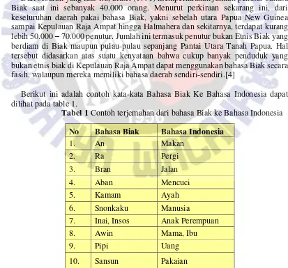 Tabel 1 Contoh terjemahan dari bahasa Biak ke Bahasa Indonesia  