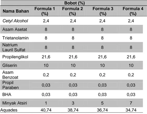 Tabel 1. Formula Lotion Minyak Atsiri Cengkeh