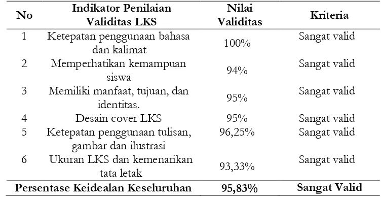 Tabel 3. Hasil uji validitas secara keseluruhan 