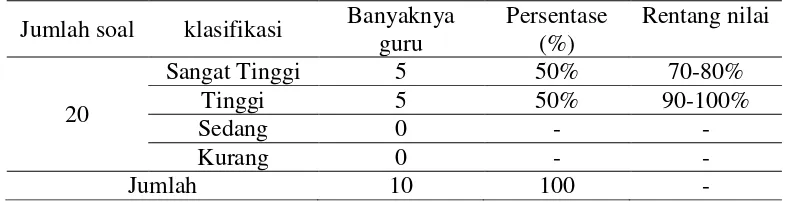 Tabel 5  