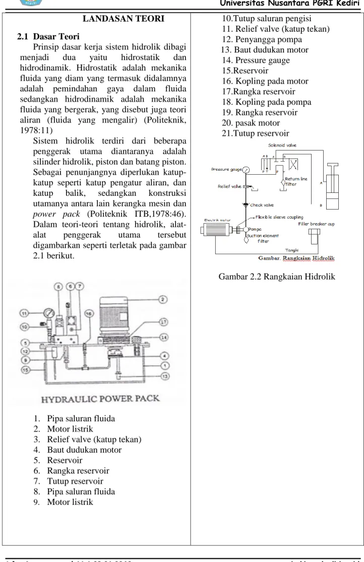 Gambar 2.2 Rangkaian Hidrolik 