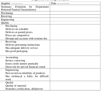 Tabel 2.2 Foam untuk supplier performance evaluation 