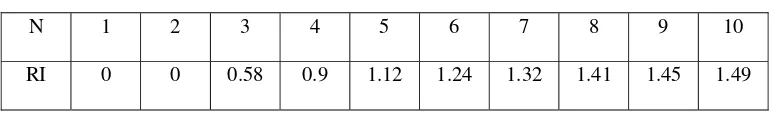 Tabel 2.5 Ratio Index 