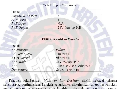 Tabel 1. Spesifikasi Router  