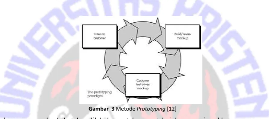 Gambar  3 Metode Prototyping [12] 