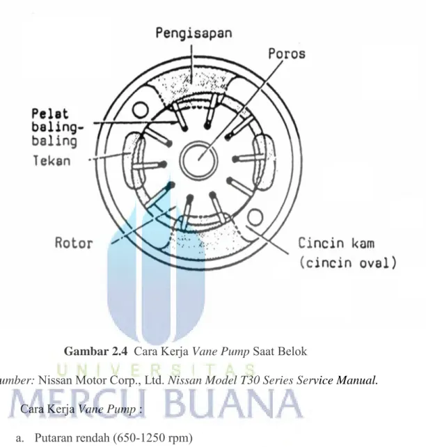 Gambar 2.4   Cara Kerja Vane Pump Saat Belok 