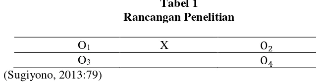 Tabel 1 Rancangan Penelitian 