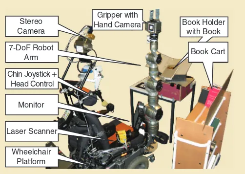 Figure 2. The robotic system FRIEND is shown in a library environment.