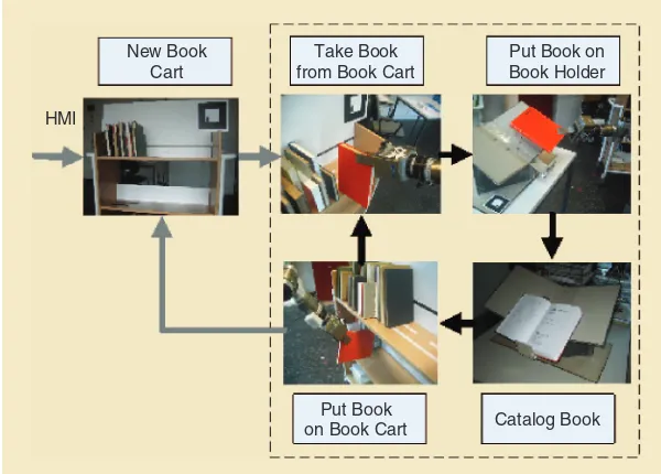 Figure 4. The scenario net for book cataloging.