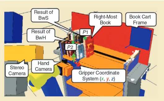 Figure 8. The MVR of the robot created using ImageNets showing the point cloud of the books on the shelf; points P1 and P2 are computed from BwS and BwH, respectively.