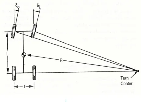 Gambar 3.1 Geometri Ackerman 