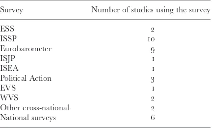 Table A�Cross-national surveys used by the studies reviewed