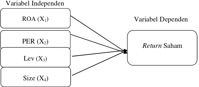 Gambar 1. Model Penelitian