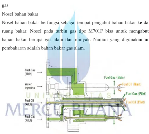 Gambar 2.10 Nosel Bahan Bakar  [4] 