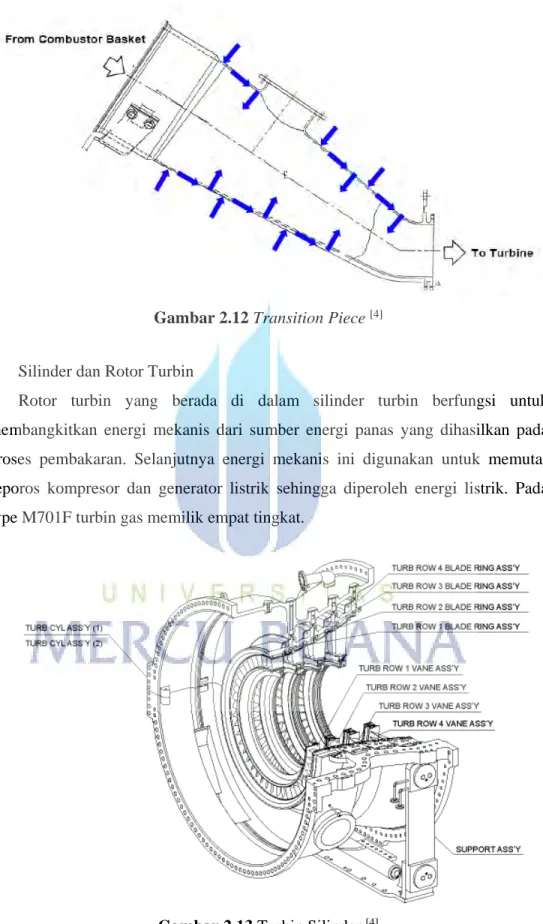 Gambar 2.12 Transition Piece  [4] 