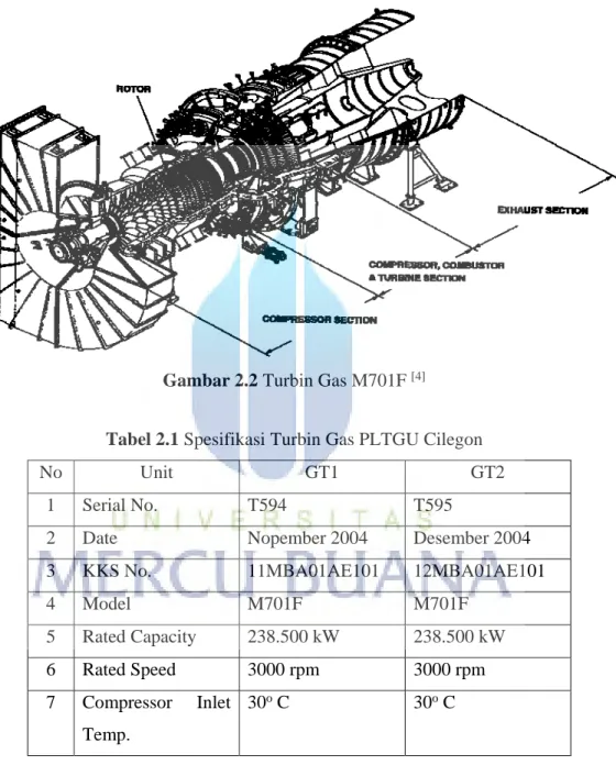Gambar 2.2 Turbin Gas M701F  [4]