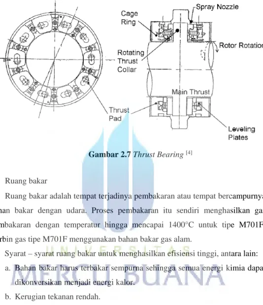 Gambar 2.7 Thrust Bearing  [4]