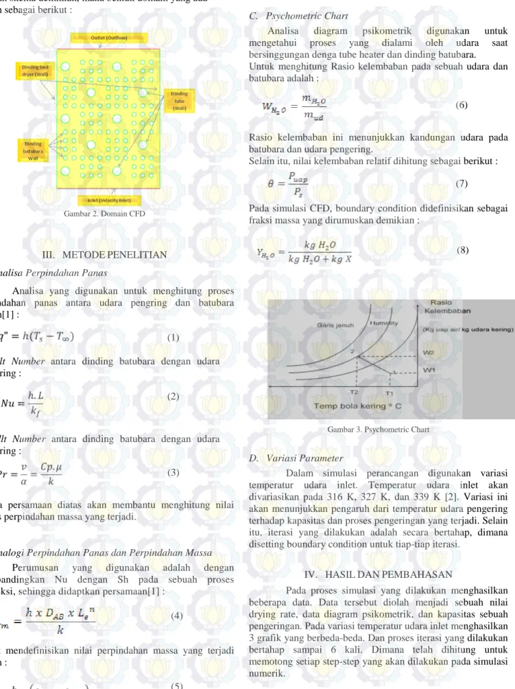 Gambar 2. Domain CFD