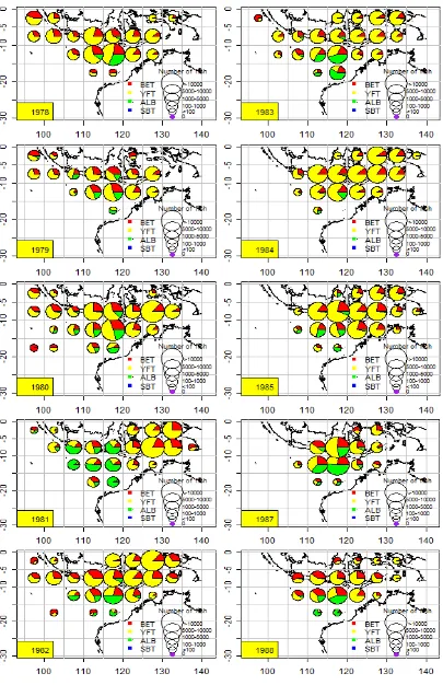 Figure 4.Spatial distribution of tuna catch composition reported by the P.T. Perikanan Samodra Besar