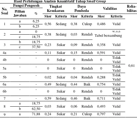 Hasil Perhitungan Analisis Kuantitatif Tahap Tabel 3 Small Group 