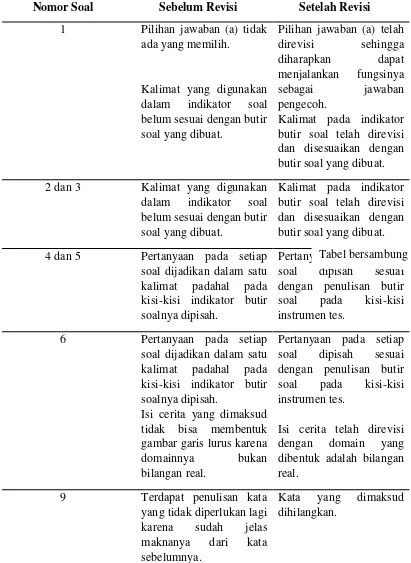 gambar garis lurus karena 