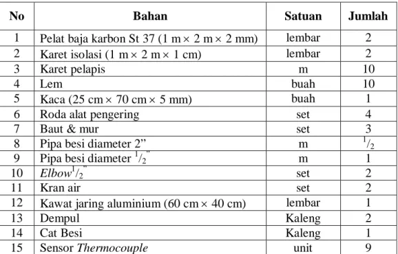 Tabel 3.1. Material yang diperlukan untuk membuat alat pengering 