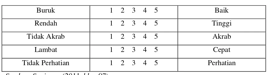 Tabel 3.2 Format Skor Penilaian 