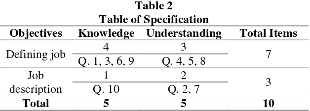Table 2 Table of Specification 
