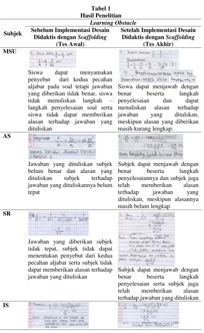Tabel 1  Hasil Penelitian 