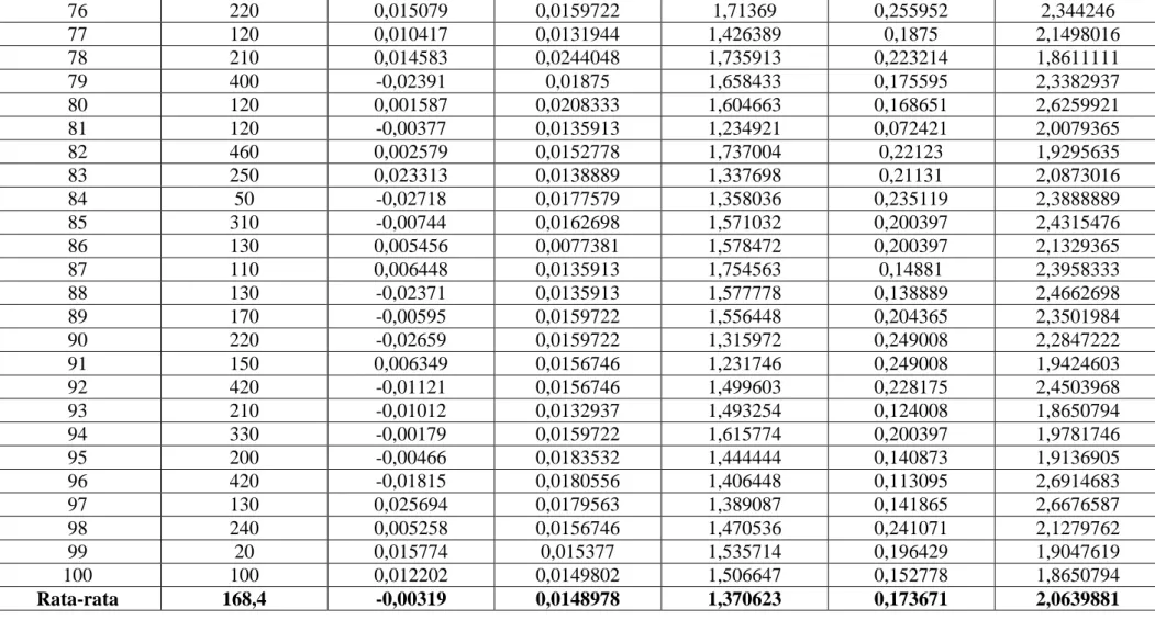 Tabel 4. Data value’ (nilai z) hasil panen dan kecepatan pertumbuhan parameter-parameter fisis tanaman kentang kontrol 