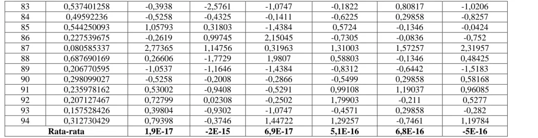 Tabel 3. Data value hasil panen dan kecepatan pertumbuhan parameter-parameter fisis tanaman kentang kontrol 